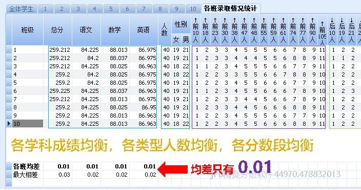 推荐分班常规均衡分班指标