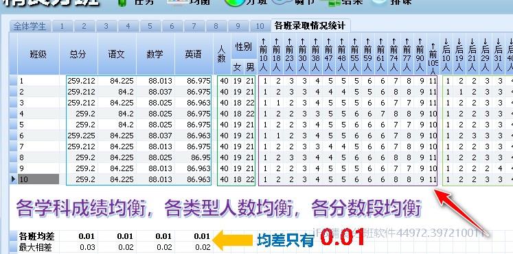 推荐分班免费分班常规均衡指标